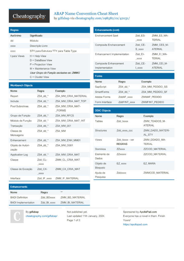 ABAP Name Convention Cheat Sheet by gdfabap - Download free from ...