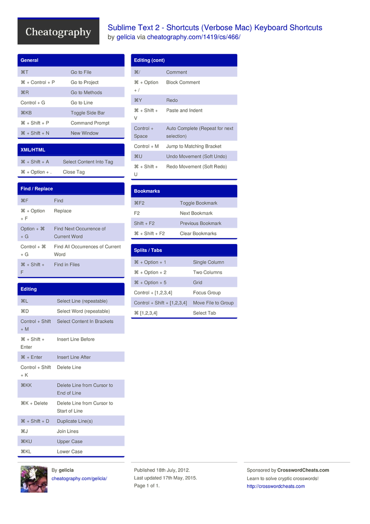 sublime text shortcuts mac cheat sheet