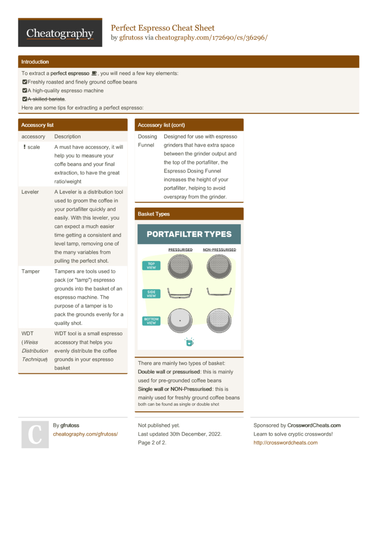 Espresso cheat sheet