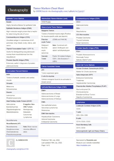 MiniTest Assertions Cheat Sheet by CITguy - Download free from ...