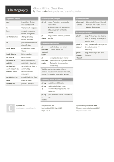 2348 Programming Cheat Sheets - Cheatography.com: Cheat Sheets For ...