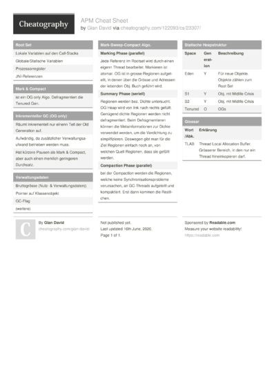 250 Java Cheat Sheets - Cheatography.com: Cheat Sheets For Every Occasion
