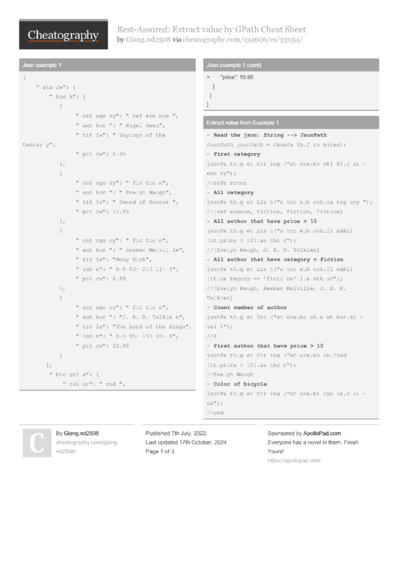 Postman Script 2 Cheat Sheet by Giang.nd2508 - Download free from ...