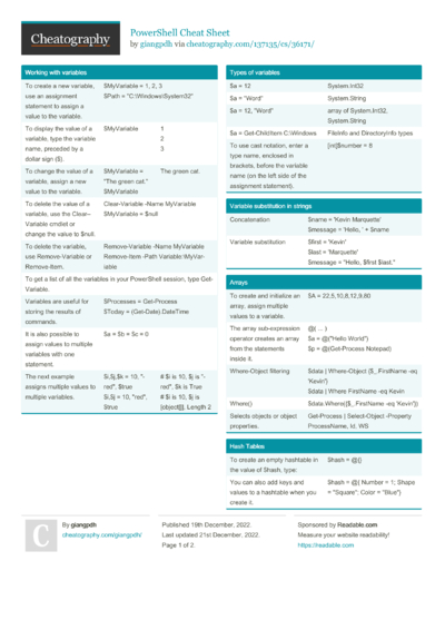 15 Powershell Cheat Sheets - Cheatography.com: Cheat Sheets For Every ...