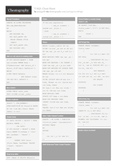 PowerShell Cheat Sheet by giangpdh - Download free from Cheatography ...