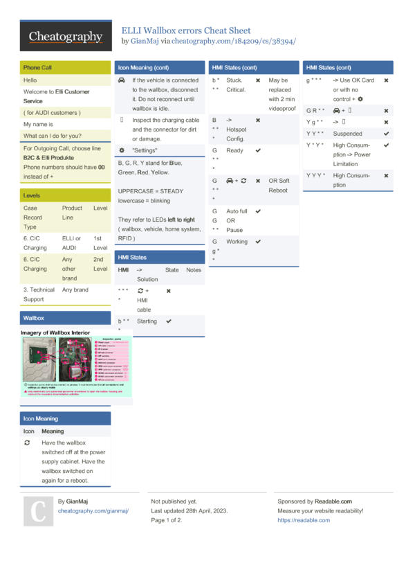 ELLI Wallbox errors Cheat Sheet by GianMaj - Download free from ...