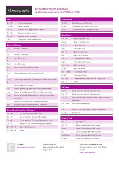 50 Terminator Cheat Sheets - Cheatography.com: Cheat Sheets For Every ...