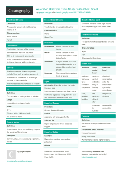 Cheat Sheets from November, 2020 - Cheatography.com: Cheat Sheets For ...