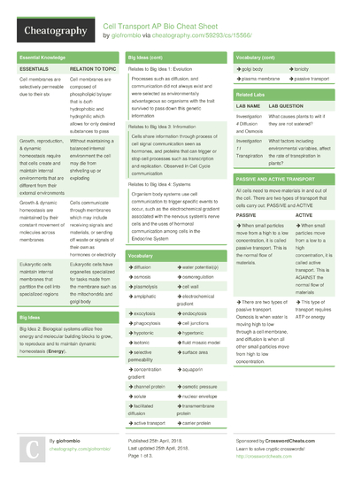 615 Biology Cheat Sheets - Cheatography.com: Cheat Sheets For Every ...