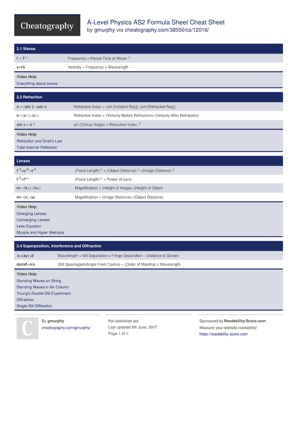 A Level Physics As2 Formula Sheet Cheat Sheet By Gmurphy Download Free From Cheatography Cheatography Com Cheat Sheets For Every Occasion