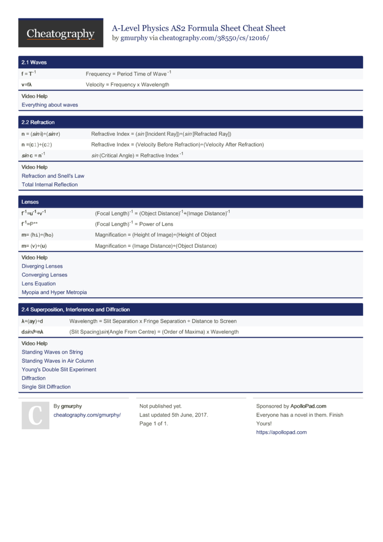 Physics Equation Sheet A Level