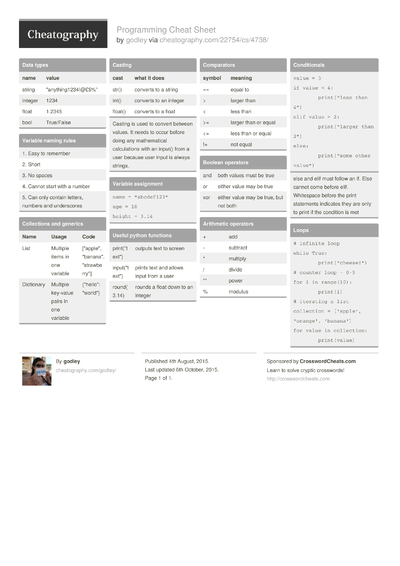 Cheat Sheets Matching 