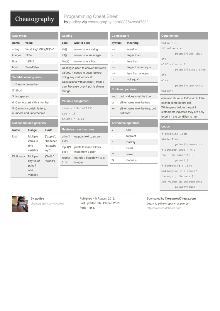 Programming Cheat Sheet By Godley - Download Free From Cheatography ...