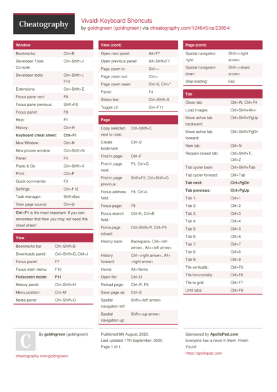 Cheat Sheets from August, 2020 - Cheatography.com: Cheat Sheets For ...