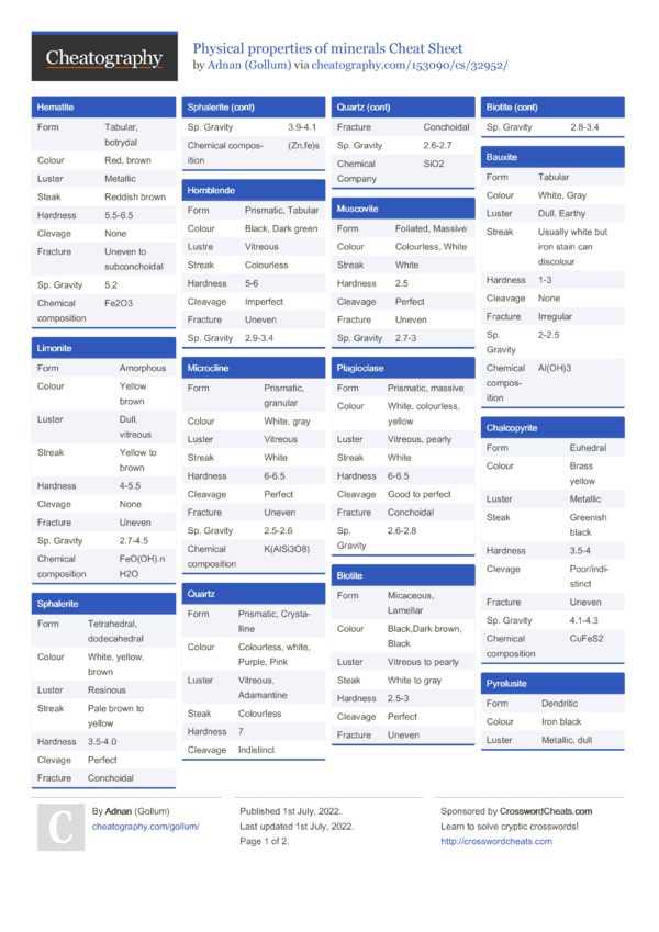 Physical properties of minerals Cheat Sheet by Gollum - Download free ...