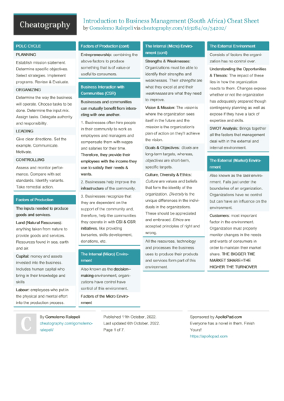 49 Marketing Cheat Sheets - Cheatography.com: Cheat Sheets For Every ...