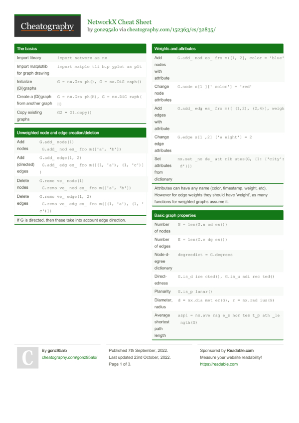 NetworkX Cheat Sheet by gonz95alo - Download free from Cheatography ...