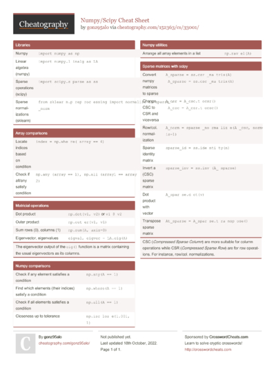 2142 Programming Cheat Sheets - Cheatography.com: Cheat Sheets For ...