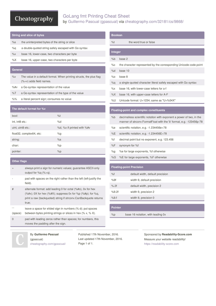 Golang Fmt Printing Cheat Sheet By Gpascual Download Free From Cheatography Cheatography Com Cheat Sheets For Every Occasion