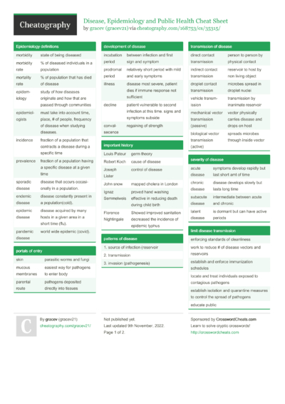 199 Nursing Cheat Sheets - Cheatography.com: Cheat Sheets For Every ...