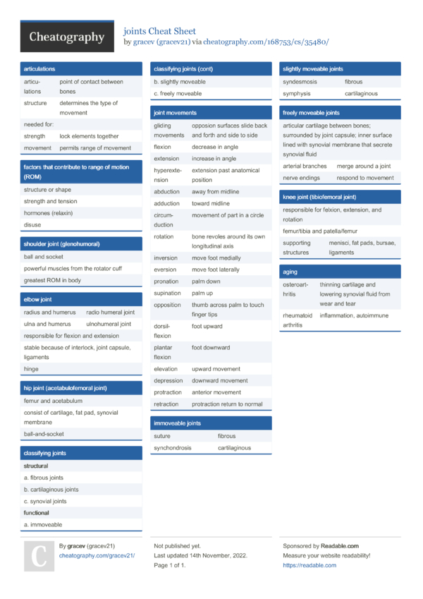 joints Cheat Sheet by gracev21 Download free from Cheatography