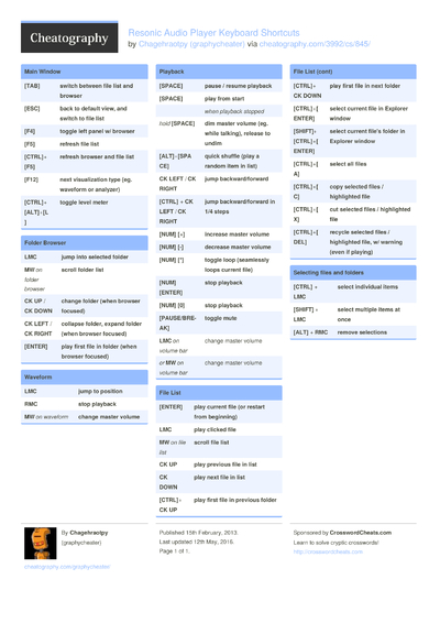 audiovisual cheat sheet app