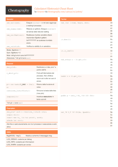 C++ introduttivo Cheat Sheet by Gray00 - Download free from ...