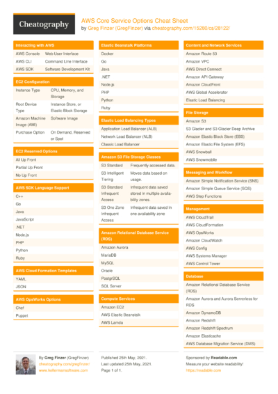 Batch Cheat Sheet by ChaosJD - Download free from Cheatography ...