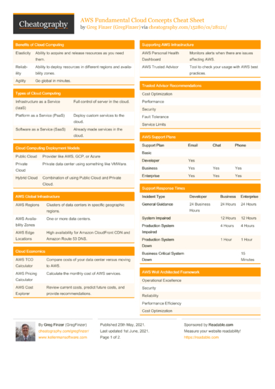 python regular expression (regex) Cheat Sheet by mutanclan - Download ...