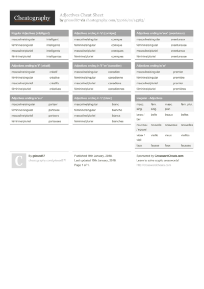 C++ Cheat Sheet by [deleted] - Download free from Cheatography ...
