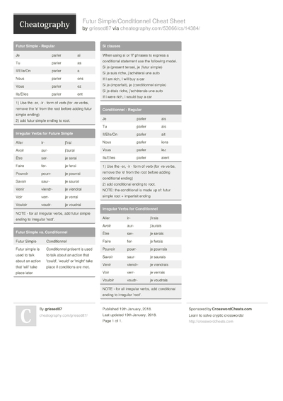 37 Verbs Cheat Sheets Cheat Sheets For Every Occasion 5072