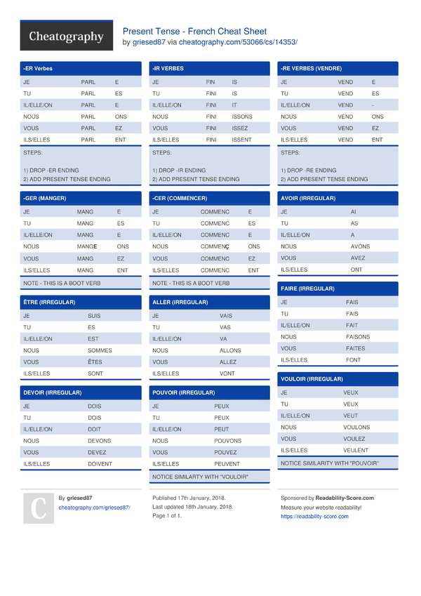 French Verb Tenses Cheat Sheet