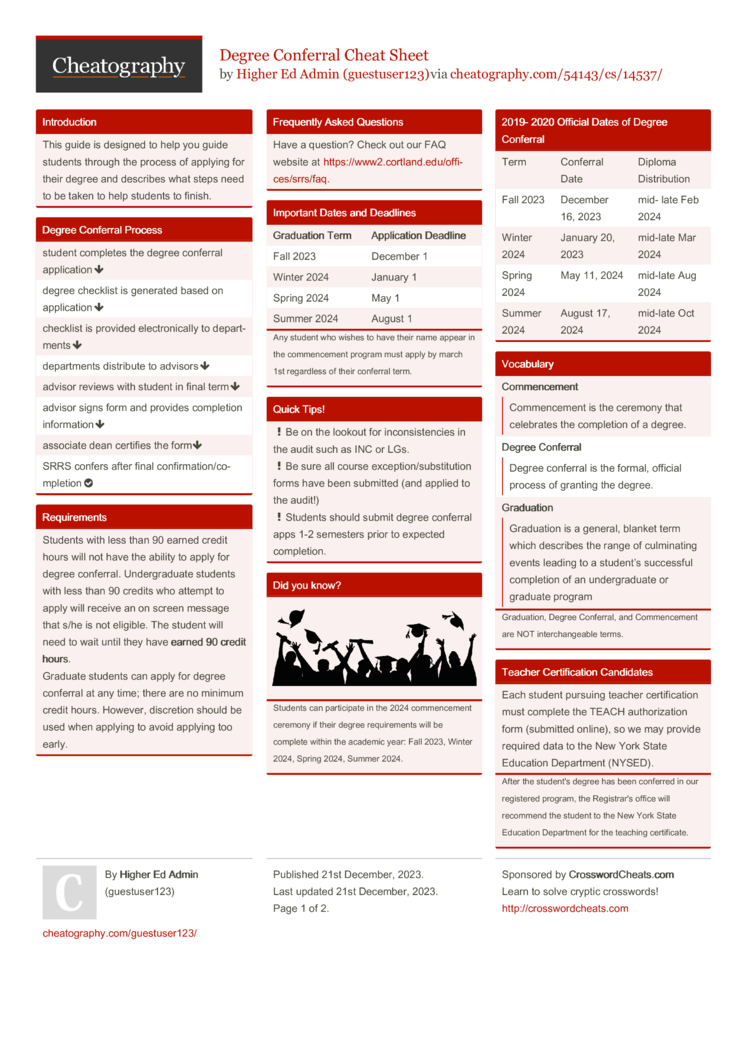 CHEAT SHEET: Language Tips for Meeting Management – Association of