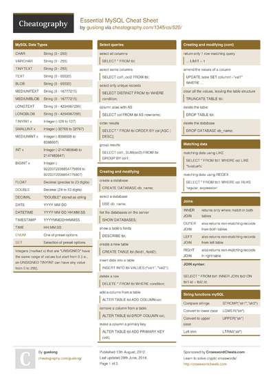 2731 Programming Cheat Sheets - Cheatography.com: Cheat Sheets For ...