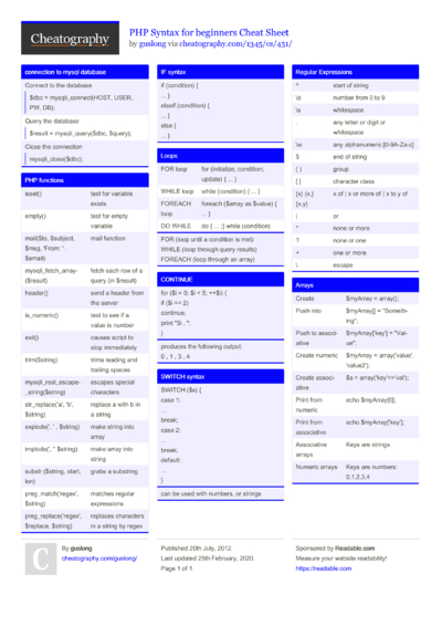 sqlite3 Cheat Sheet by richardjh - Download free from Cheatography ...