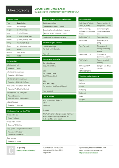 excel-2013-keyboard-shortcuts-keyboard-shortcuts-by-webucator-download-free-from-cheatography