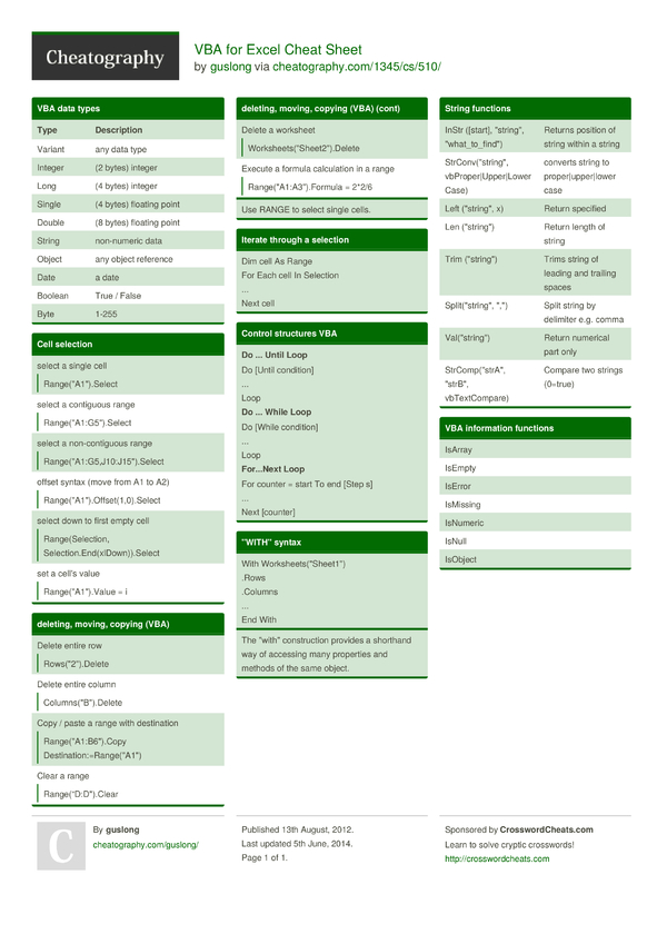 vba-for-excel-cheat-sheet-by-guslong-download-free-from-cheatography-cheatography-cheat