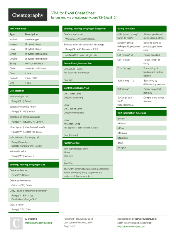 Excel Formulas Cheat Sheet