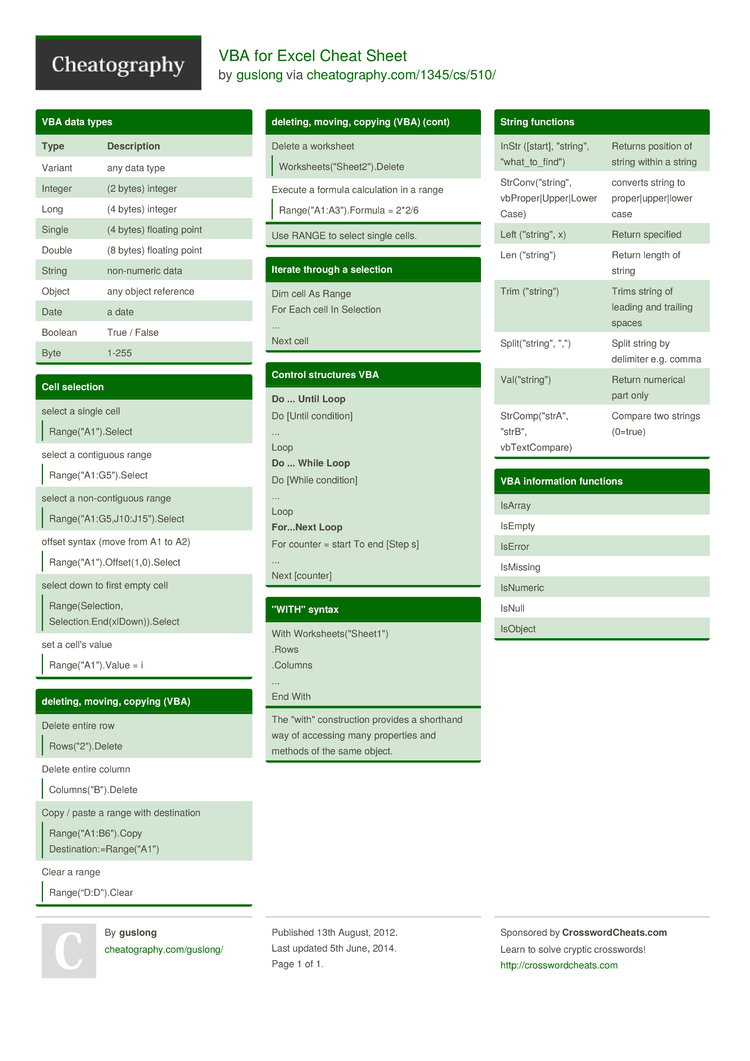 How to Create a Position Cheat Sheet in Excel