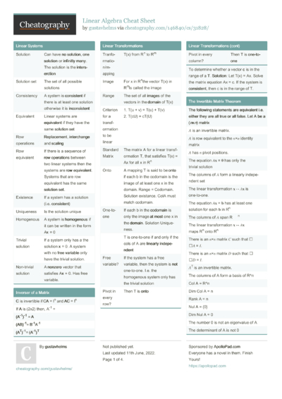 27 Algebra Cheat Sheets - Cheatography.com: Cheat Sheets For Every Occasion