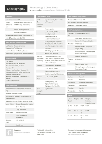 18 Drug Cheat Sheets - Cheatography.com: Cheat Sheets For Every Occasion