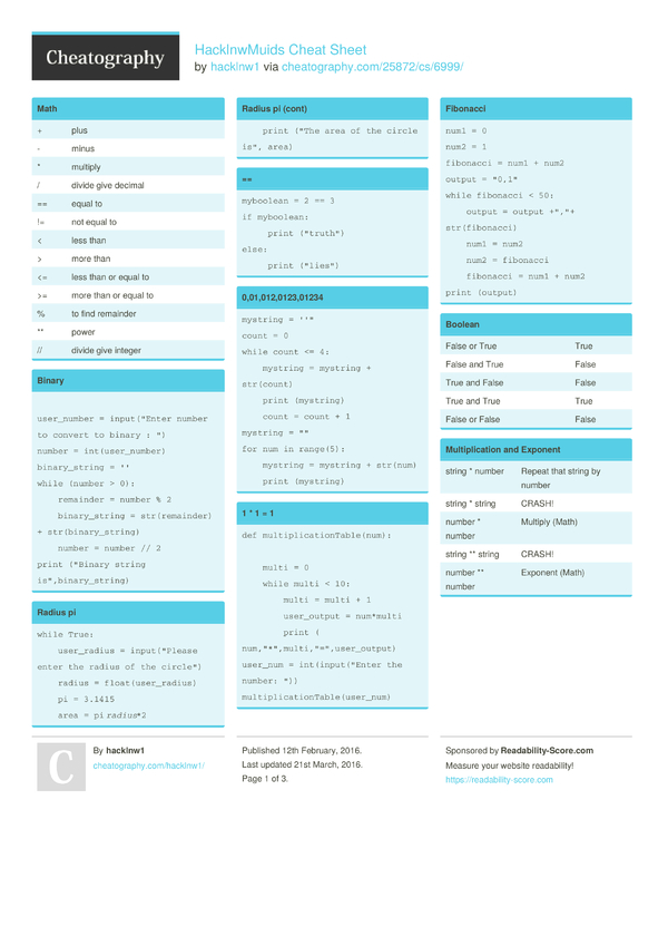 Hacklnwmuids Cheat Sheet By Hacklnw1 - Download Free From Cheatography 