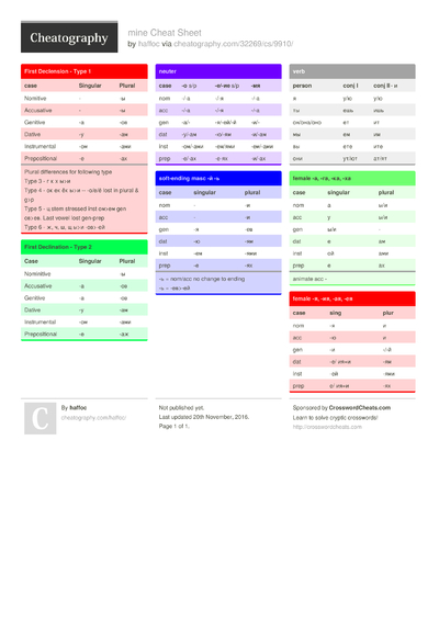 123 Language Cheat Sheets - Cheatography.com: Cheat Sheets For Every ...