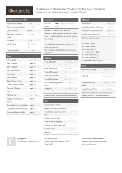 1290 Software Cheat Sheets - Cheatography.com: Cheat Sheets For Every ...