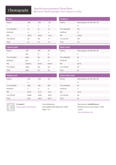 Data Structures and Algorithms Cheat Sheet by burcuco - Download free ...