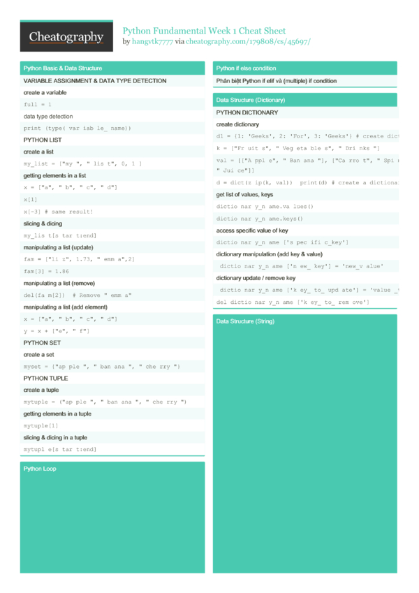 Python Fundamental Week 1 Cheat Sheet by hangvtk7777 - Download free ...