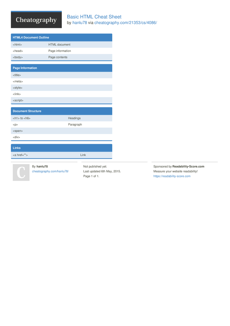 Basic HTML Cheat Sheet Cheat Sheet By Hanlu78 - Download Free From Cheatography - Cheatography ...