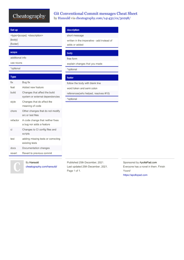 Git Conventional Commit Messages Cheat Sheet By Hansuld Download Free