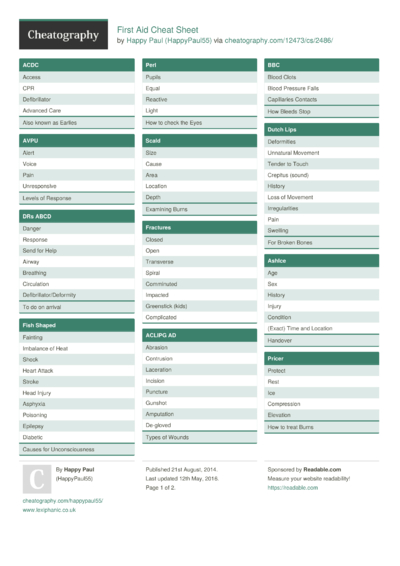 366 Medical Cheat Sheets - Cheatography.com: Cheat Sheets For Every ...