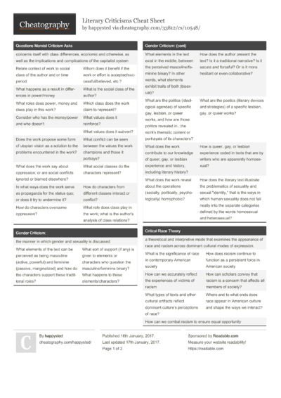 211 English Cheat Sheets - Cheatography.com: Cheat Sheets For Every ...